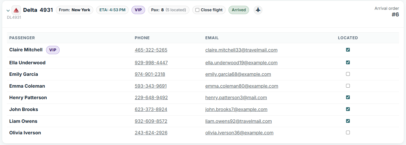 Waypoint arrival detail view for real-time dispatch and greeter updates
